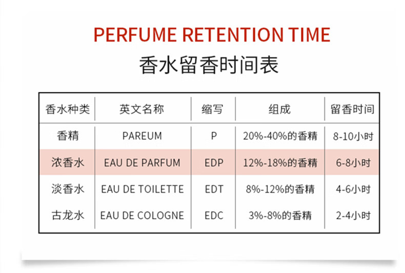 Chanel ζŨˮ 100ml Ȿԭ
