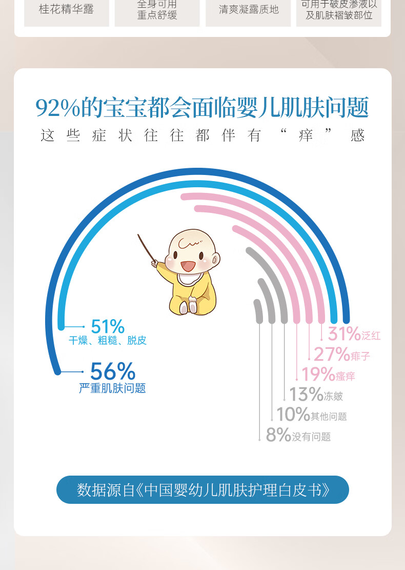 Phm Ӥ滺ػ˪ ޼ 50g