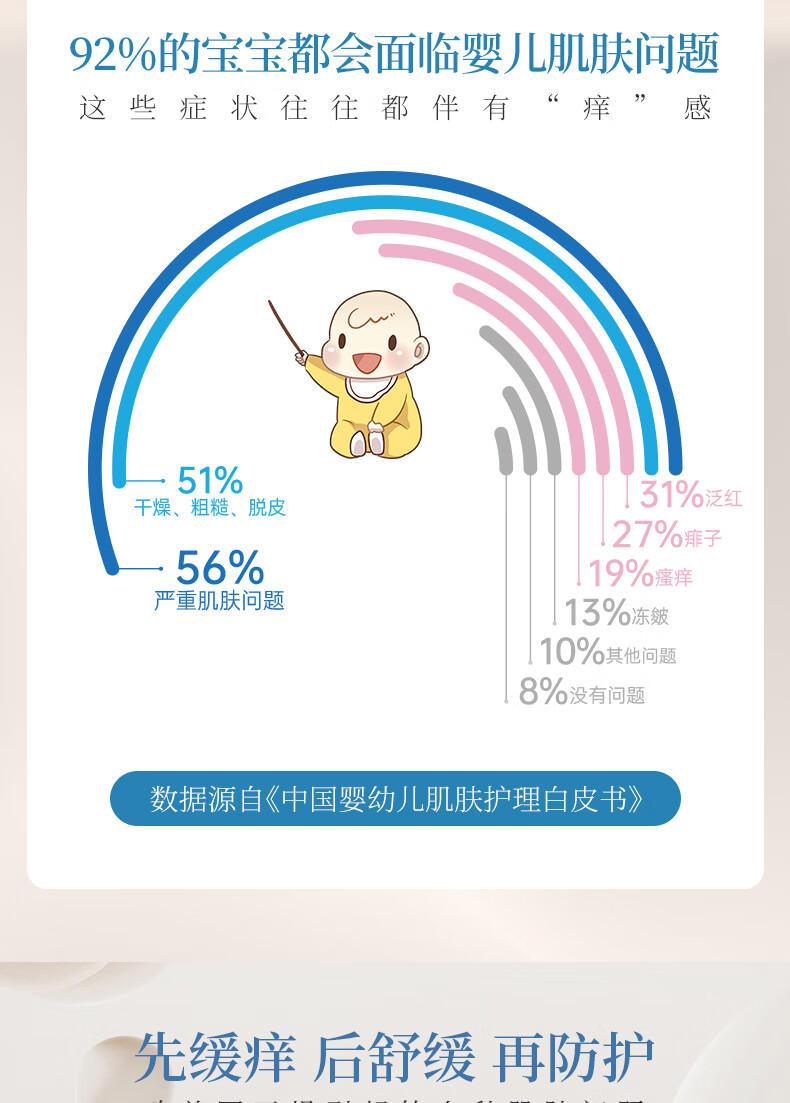 Phm Ӥ滺ػ 160ml