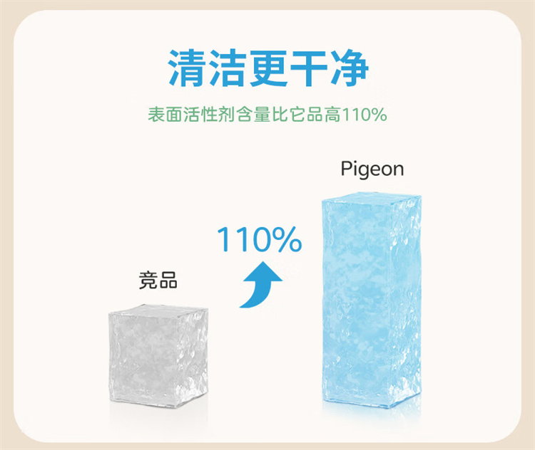 Pigeon ձӤƿϴҺ 800ML Ȿԭ