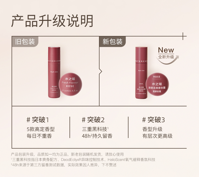 WATERCOME ˮ֮ޢֹ 20ml*1֧