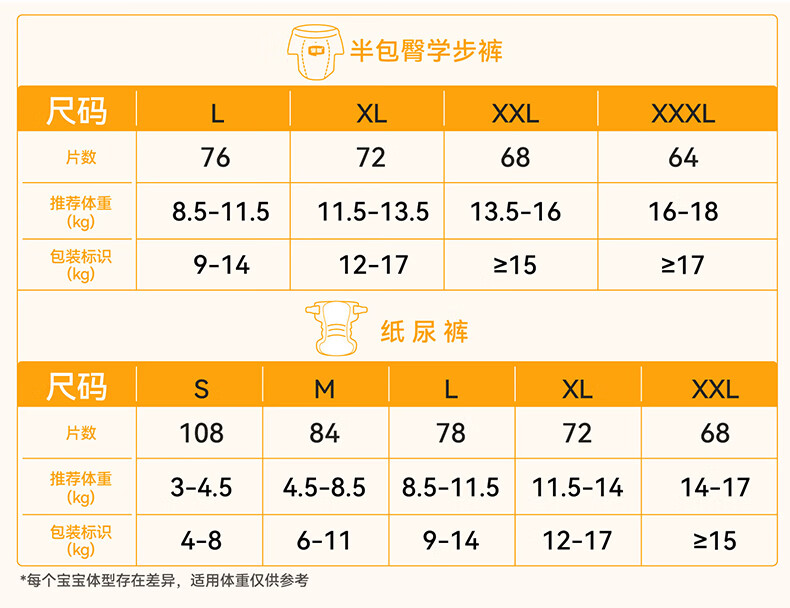Ӥ˿ϵӤXXXL 64Ƭ 16-18kg
