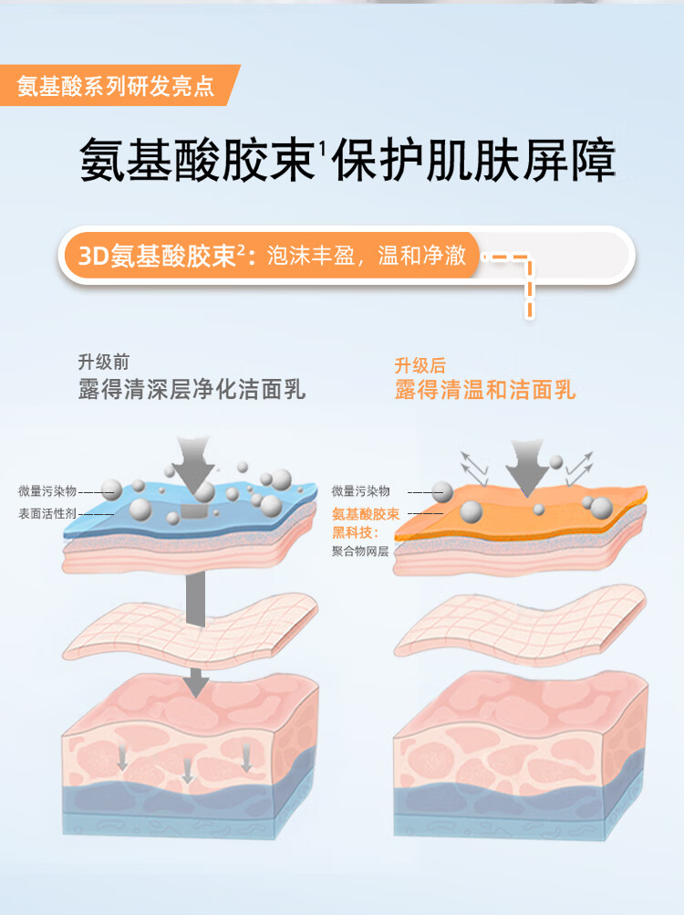 Neutrogena ¶㾻 150g 