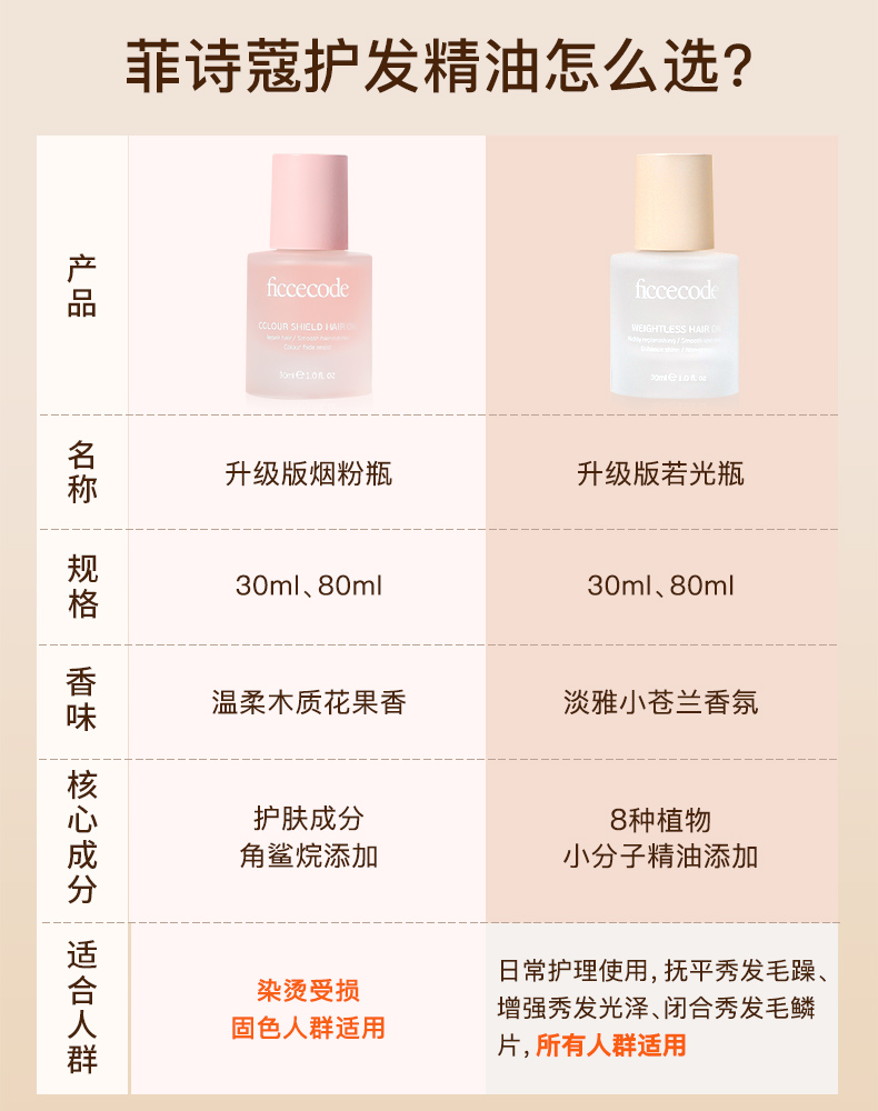Ficcecode ޷ʫޢ30ml ƿ