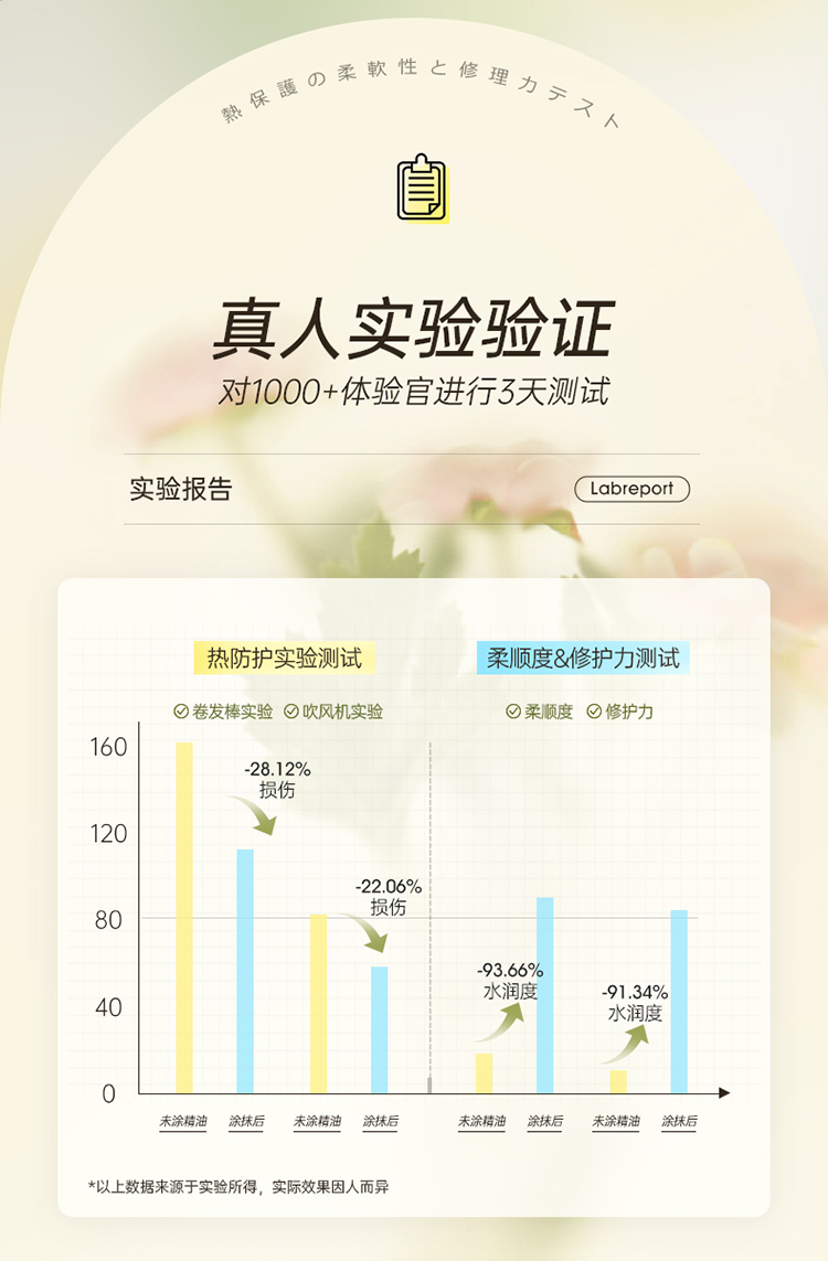 RUYI ⻤ 135ml