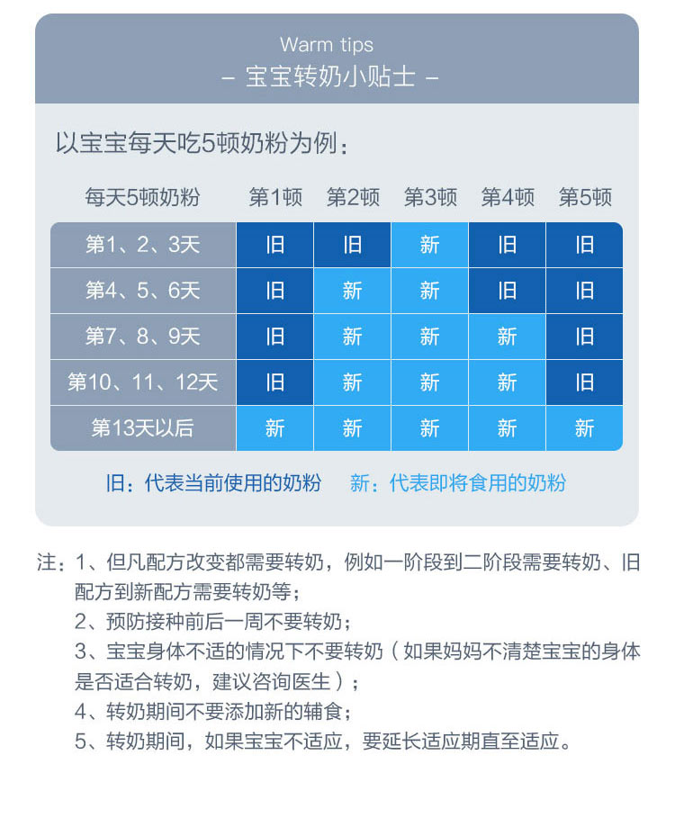 Humana 德国瑚玛娜婴儿奶粉1+段 1岁以上 650g 德国本土原版
