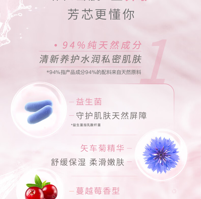 Femfresh ӢоŮ˽Һ滺ʪ-Խݮζ250ml Ȿԭ