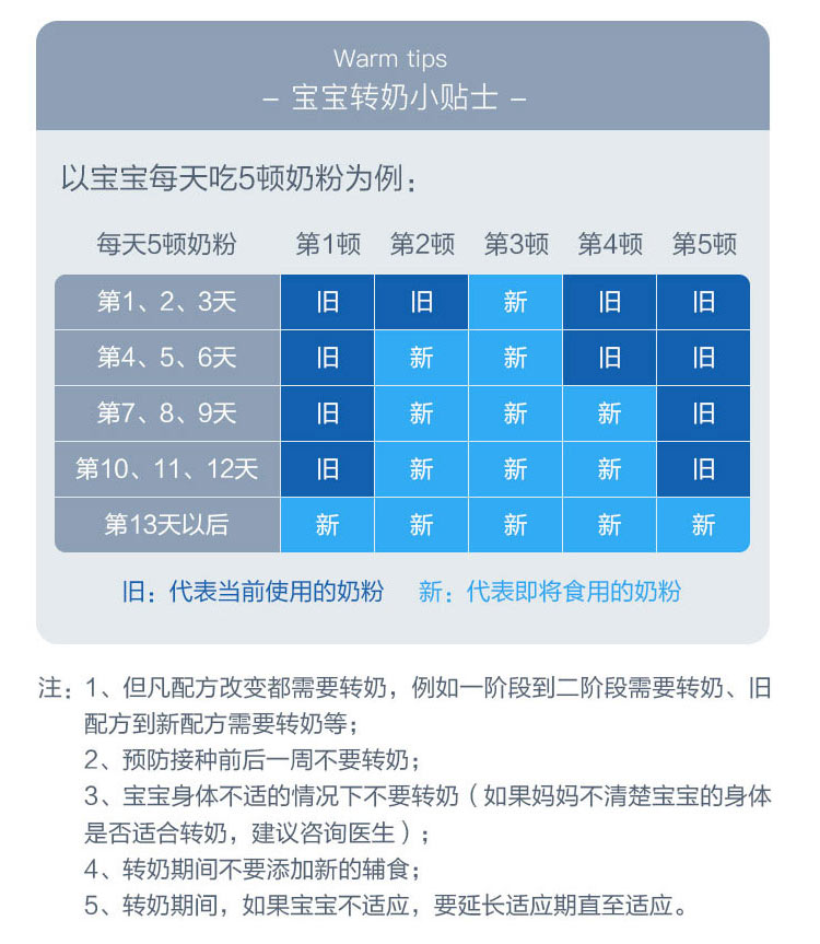 Hipp 德国喜宝有机婴幼儿羊奶粉2段 400g 德国本土原版
