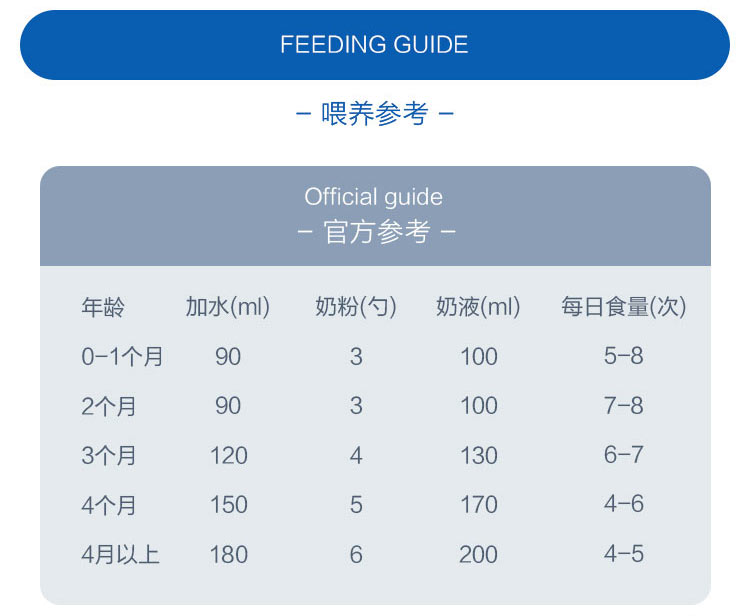 Humana 德国瑚玛娜婴幼儿奶粉pre段 0个月以上 750g 德国本土原版