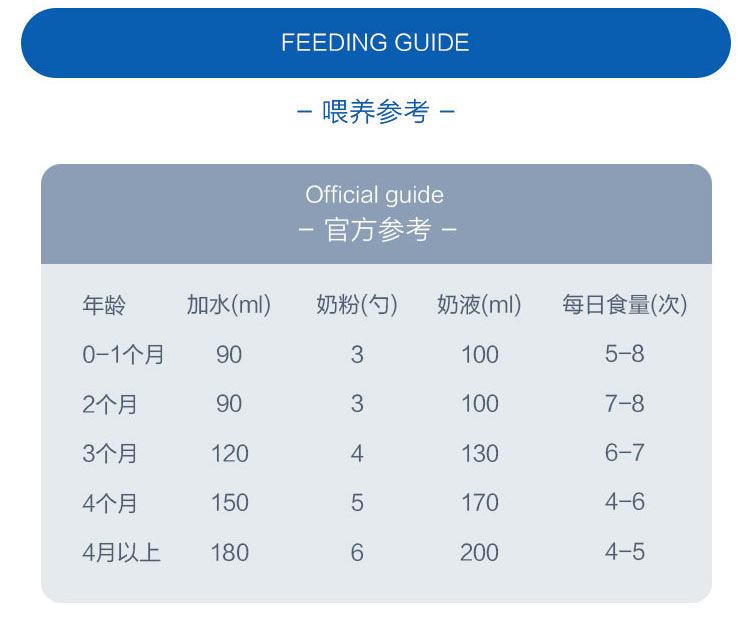 Humana 德国瑚玛娜婴幼儿奶粉1段 0个月以上 750g 德国本土原版