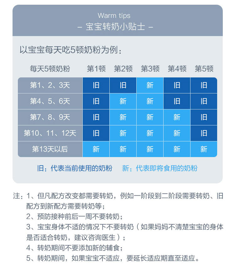 Humana 德国瑚玛娜婴儿奶粉2段 6个月以上 750g 德国本土原版