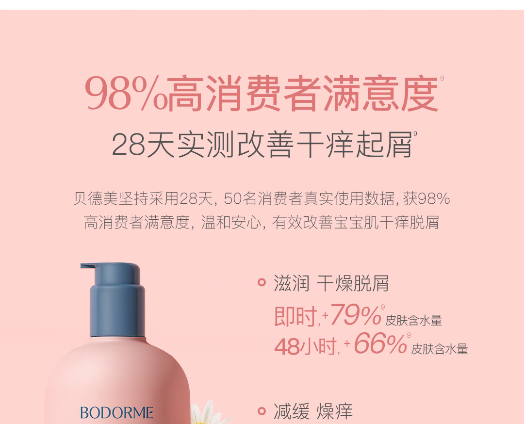 Bodcrme ͯʾ鱶 250g