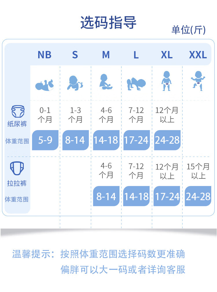 Lelch ¶˯ҹXXXL 18Ƭ 15kg
