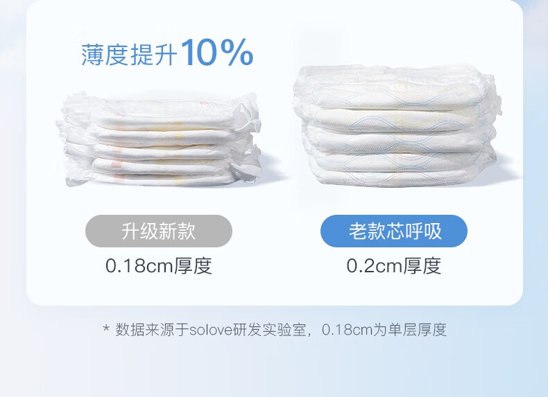 Solove ׷оϵӤL 25Ƭ 8-10kg