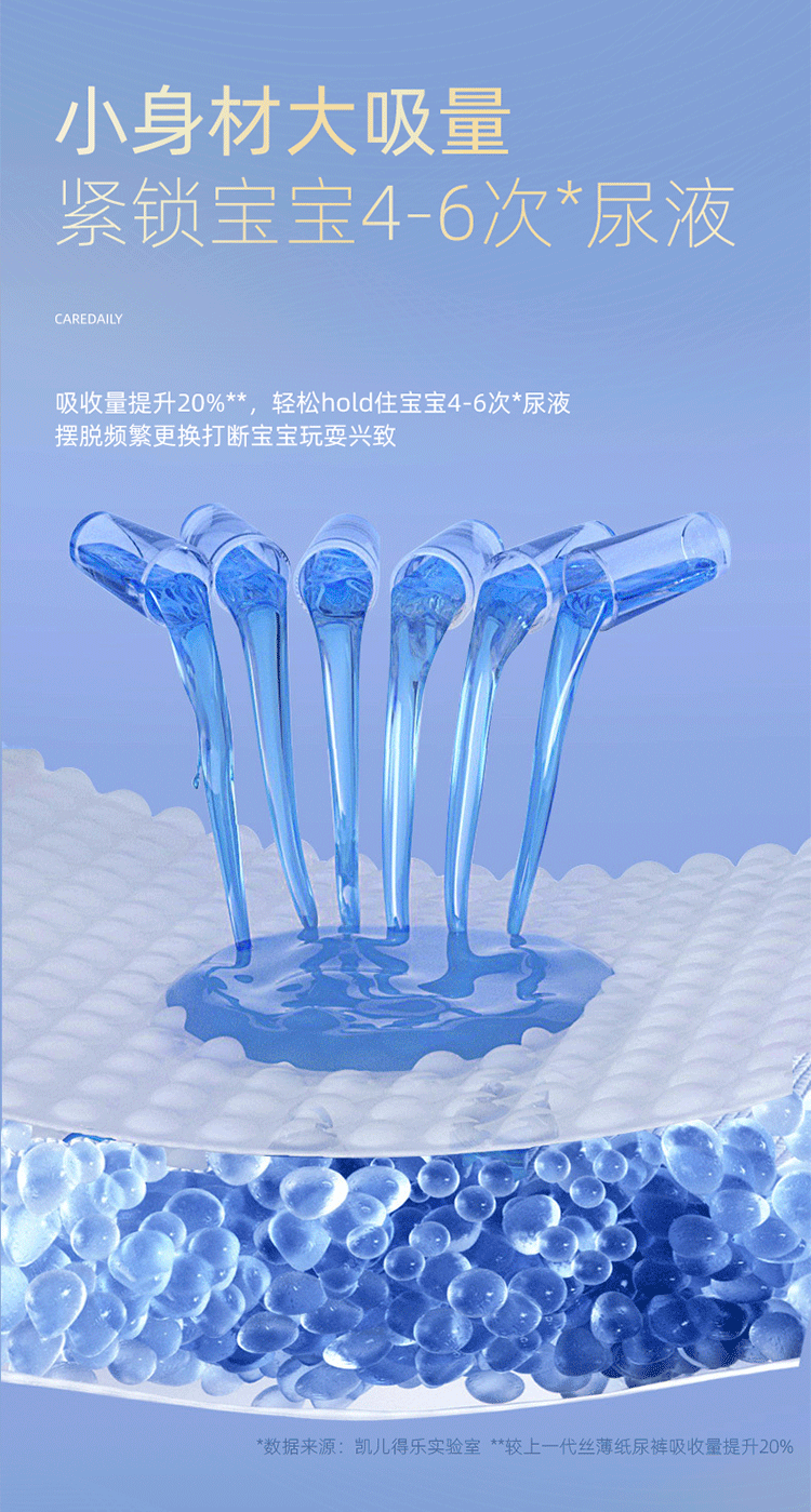 care daily Ӥ˿ֽS 60Ƭ 4-8kg