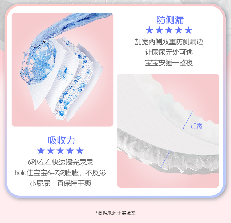 care daily Ӥ˿XXL 26Ƭ 15-17kg