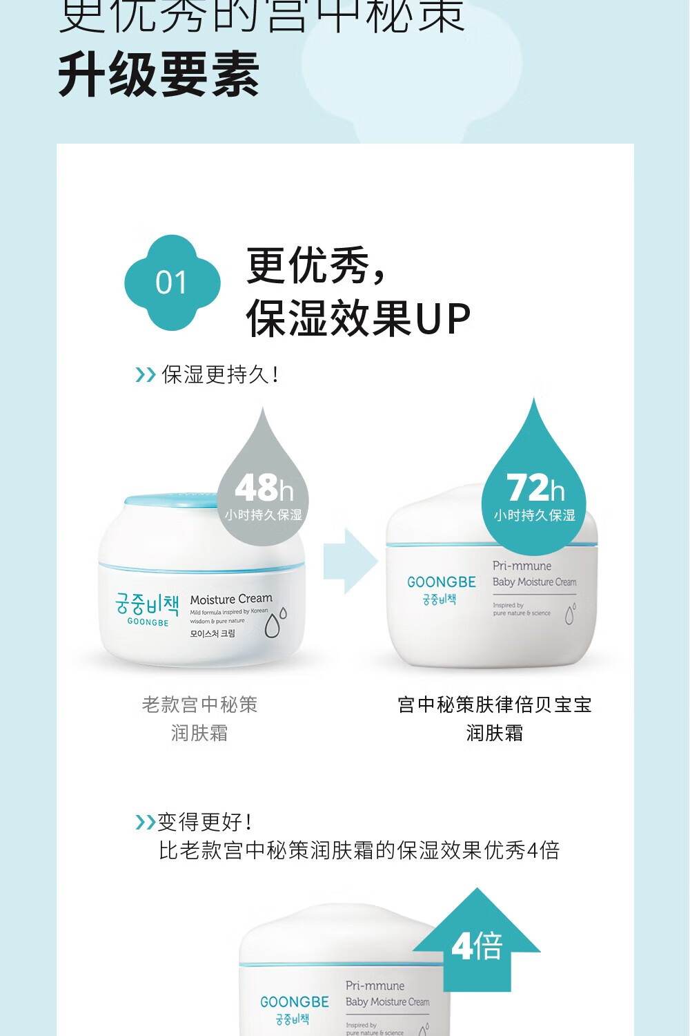 GOONGBE زӤ׶ͯʪ˪ 180ml 