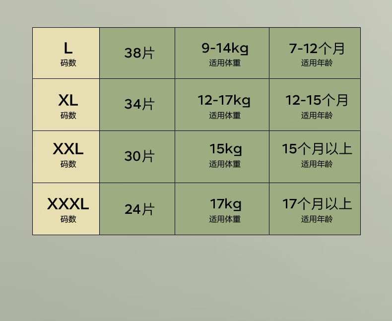 Babycare ɽ軨ϵӤ XXXL 24Ƭ