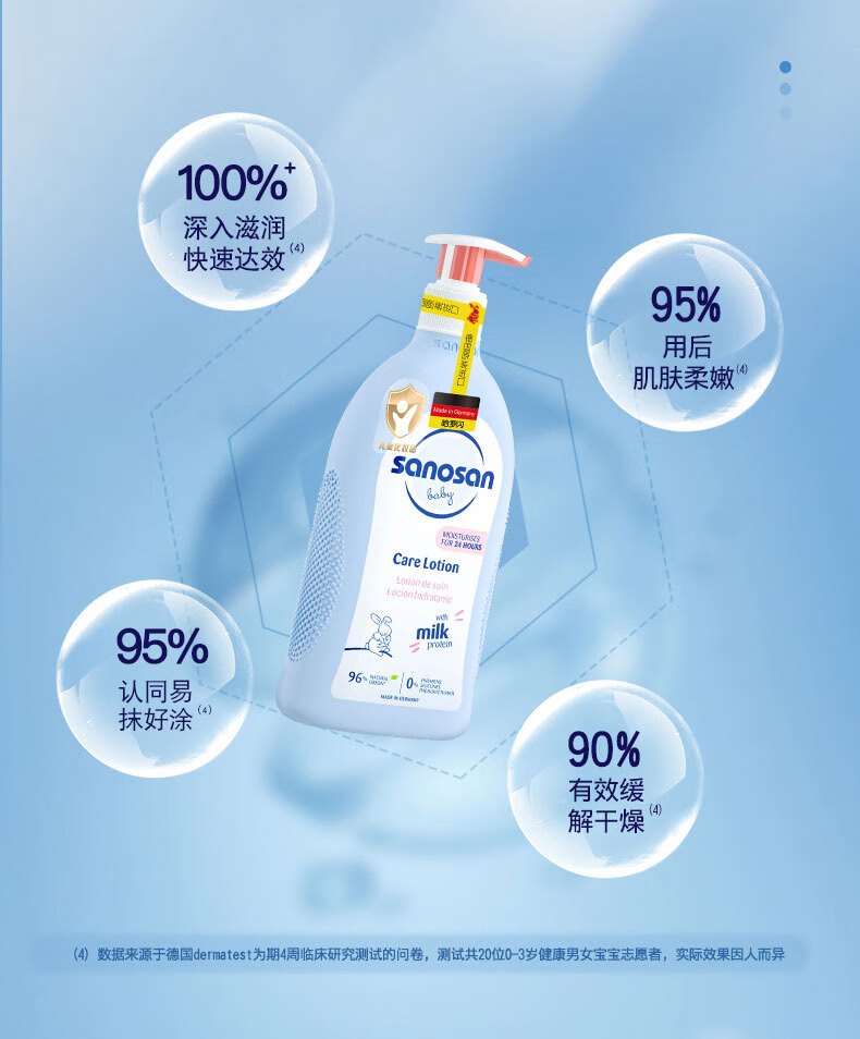 Sanosan ¹ӤỤ500ml  Ȿԭ