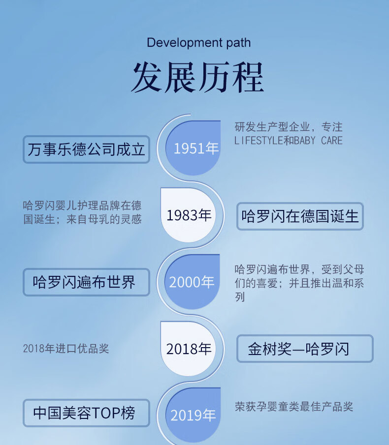 Sanosan ¹ӤỤ500ml  Ȿԭ