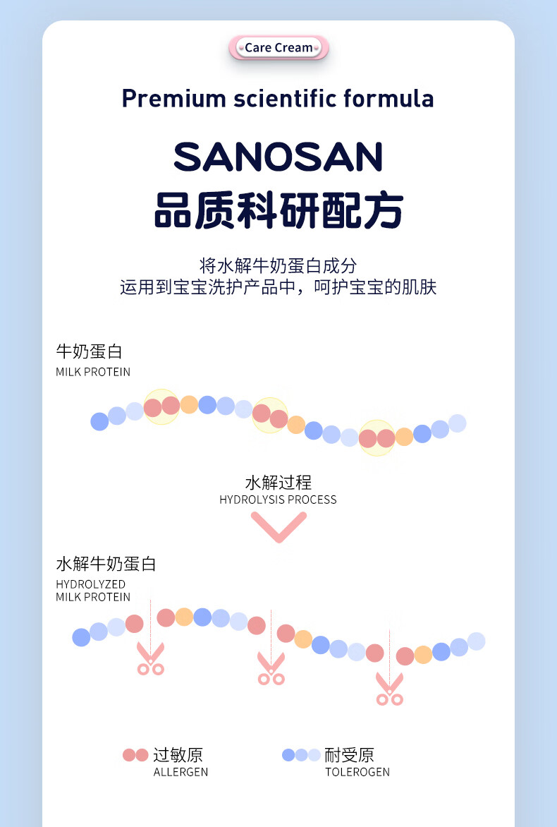 Sanosan 哈罗闪婴幼儿倍润护肤霜100ml