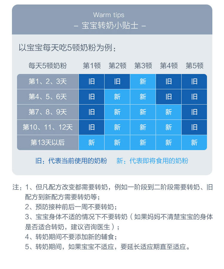 Bebivita 德国贝唯他婴幼儿奶粉pre段 0个月以上 500g 德国本土原版