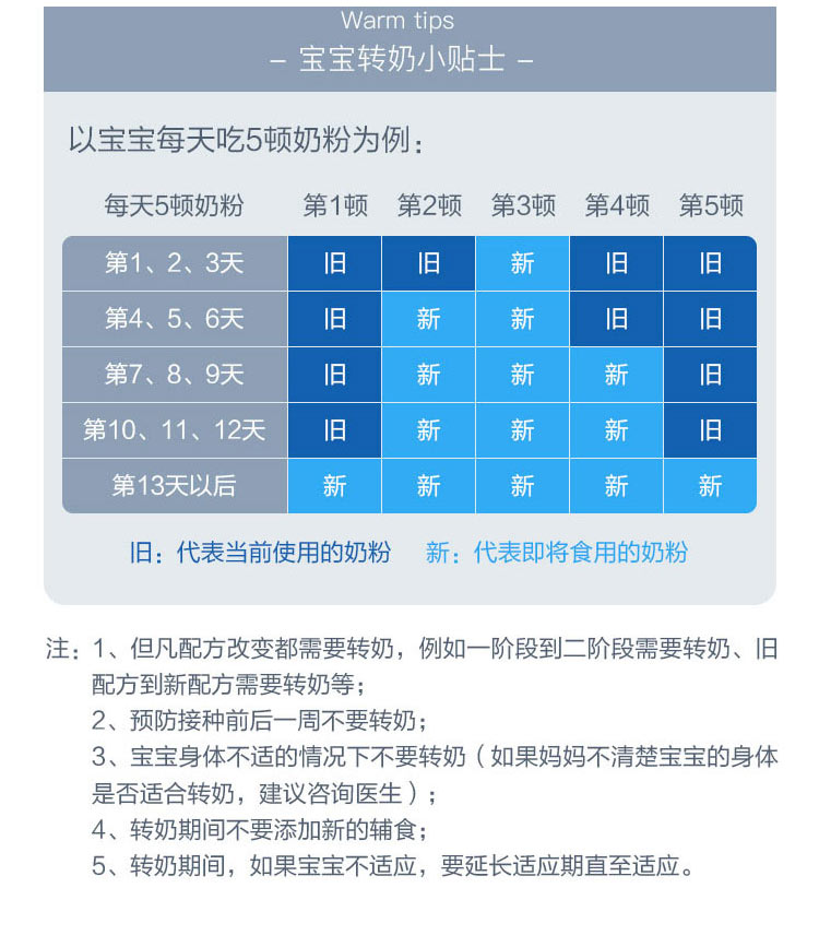 Bebivita 德国贝唯他婴幼儿奶粉1段 0个月以上 500g 德国本土原版