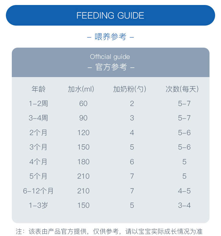 Bebivita 德国贝唯他婴儿奶粉1+段 1岁以上 500g 德国本土原版