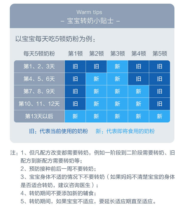 Bebivita 德国贝唯他婴儿奶粉1+段 1岁以上 500g 德国本土原版