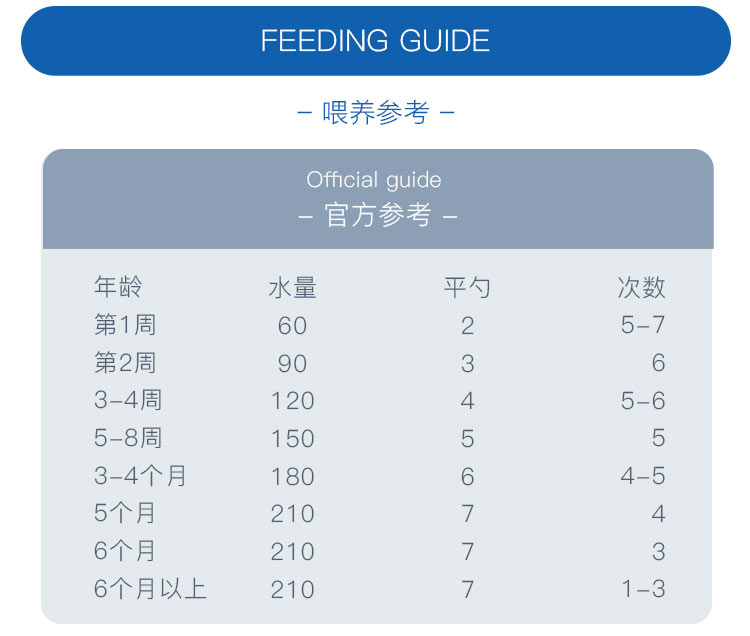 Milupa 德国美乐宝婴幼儿奶粉pre段 0个月以上 800g 德国本土原版