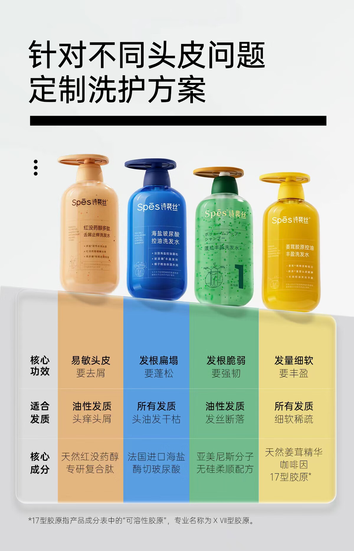 Spes 诗裴丝健发丰盈洗发水 500ml