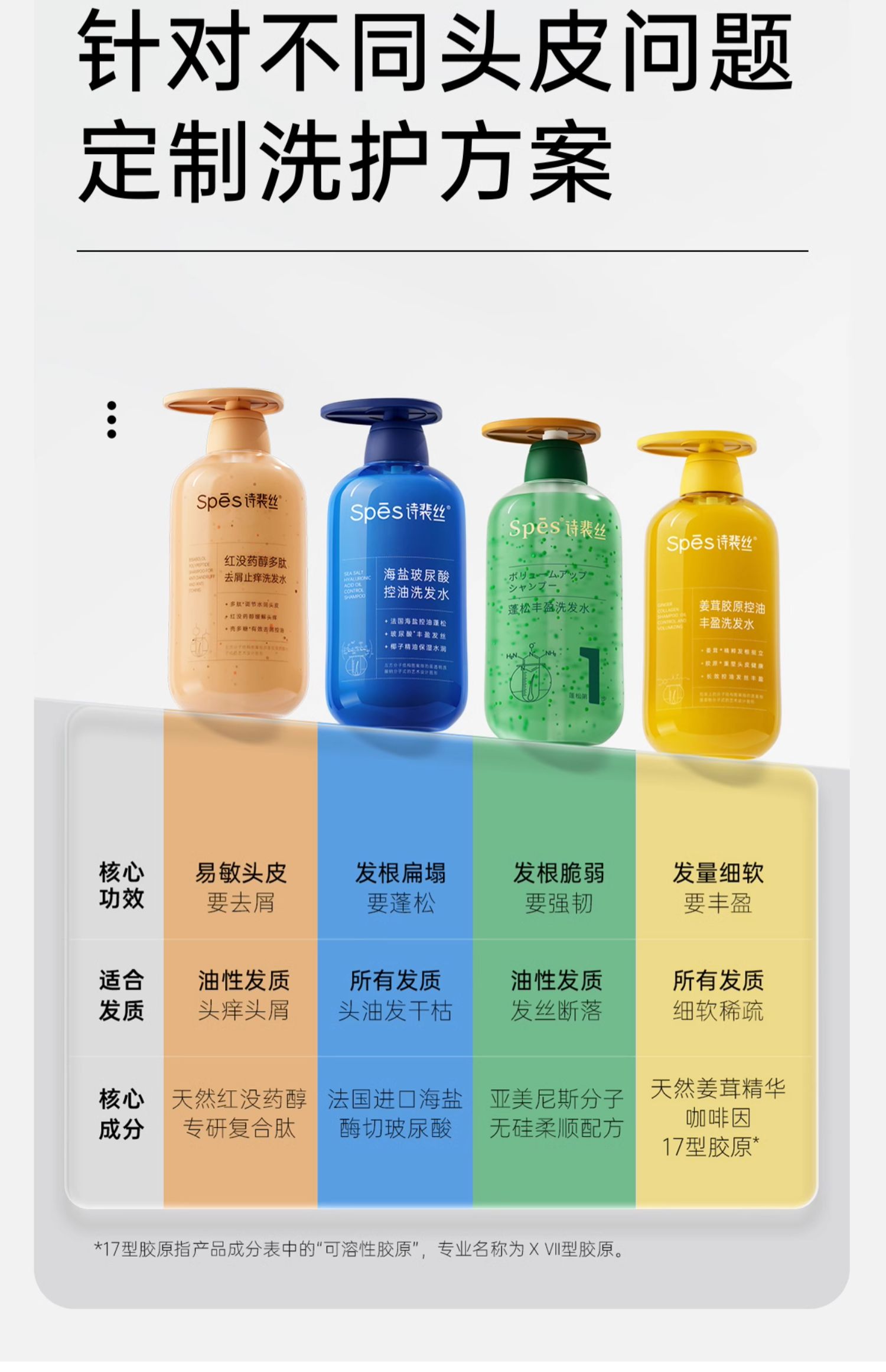 Spes 诗裴丝海盐玻尿酸控油洗护系列 500ml