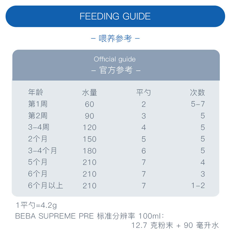 BEBA ¹ȸSUPREMEHMOӤ׶̷pre 0-3 800g ¹ԭ