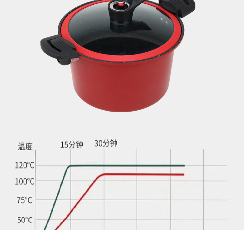 DESLON ʯճ΢ѹӪ