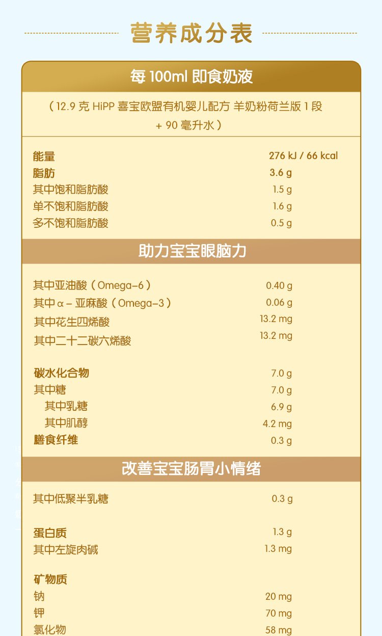 HiPP ϲлӤ׶̷1 400g 0-6 Ȿԭ