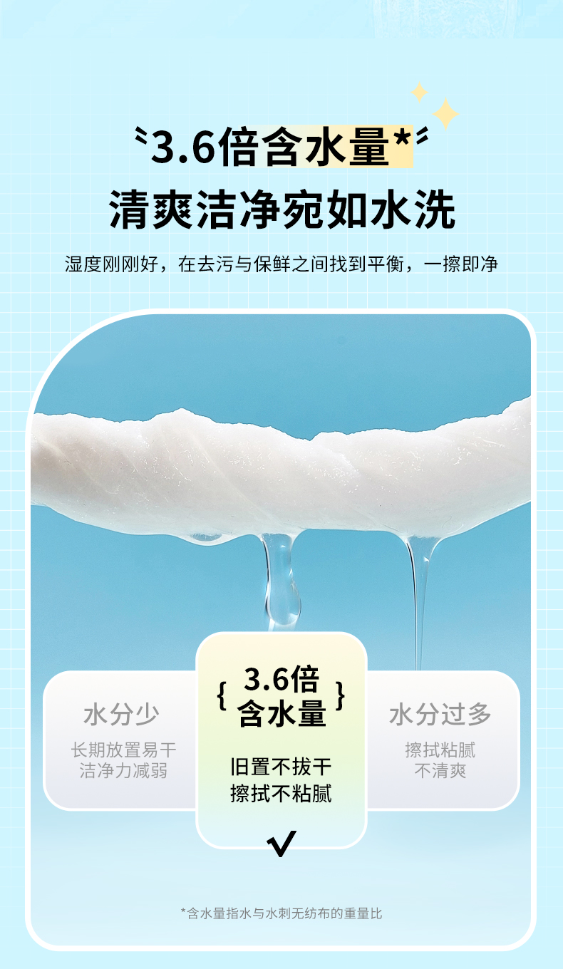 BabyGolden BG-51664-5Ưʪ 40Ƭ*5