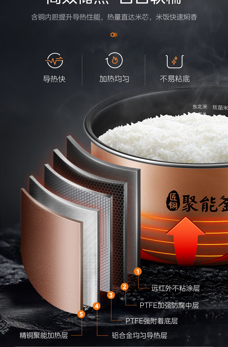 Midea ļܸͭ緹 4L