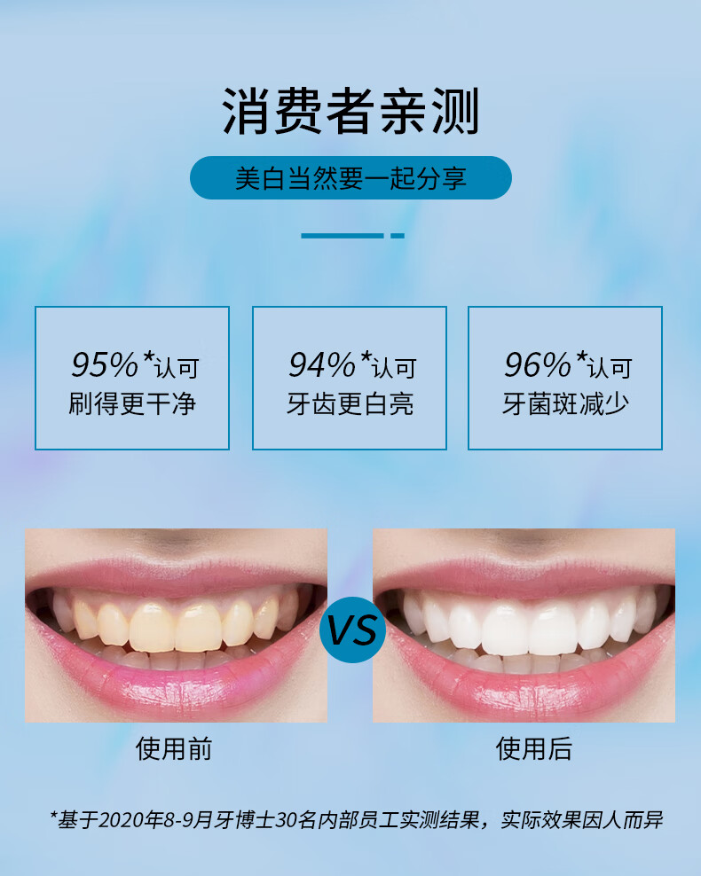 DentalDoctor ʿƾ175g