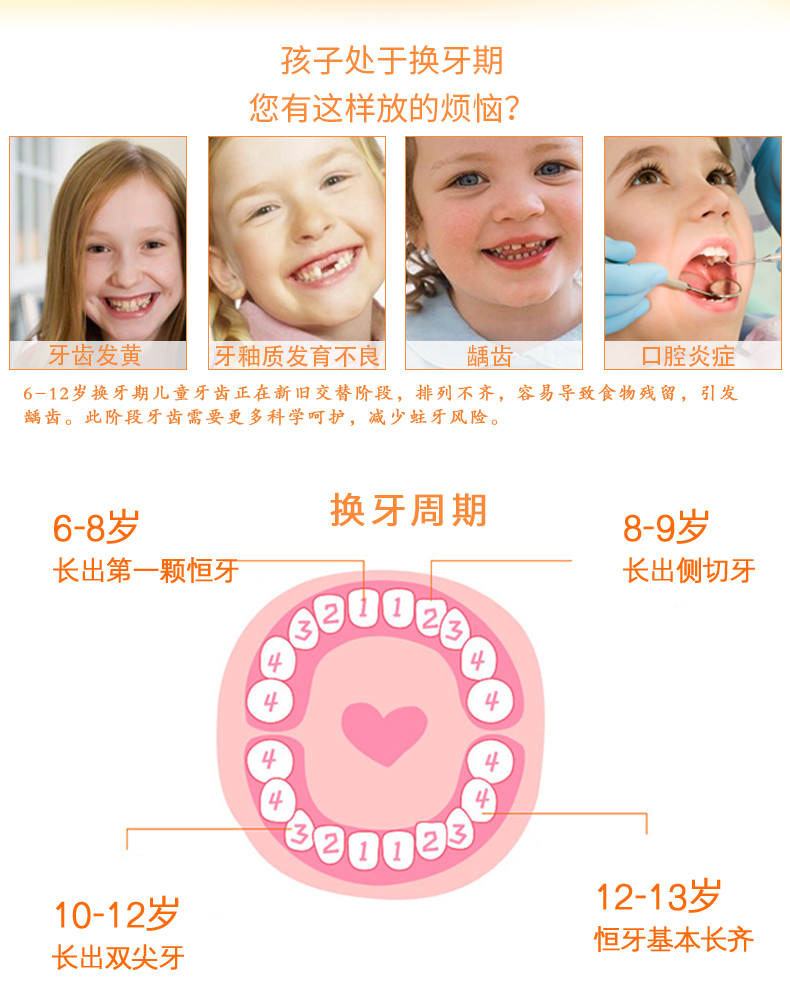 DentalDoctor ʿͯװ