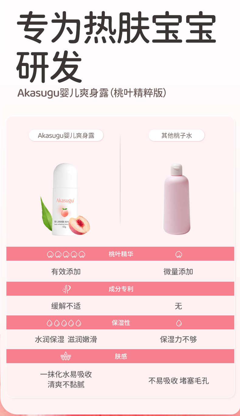 Akasugu ӤҶˬ¶ 50ml