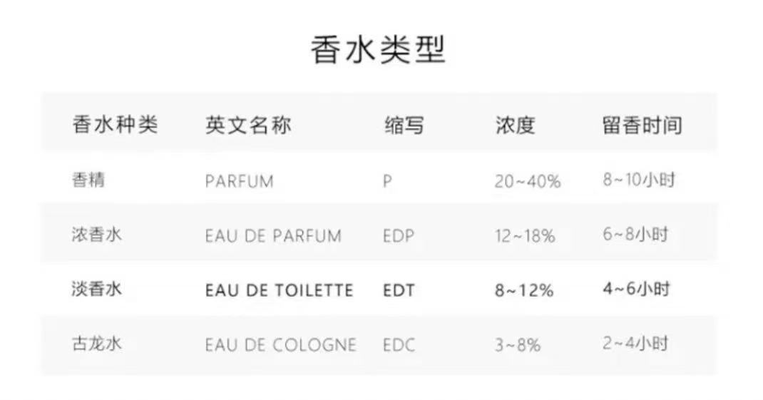 Jo Malone 英国祖玛珑英国梨与小苍兰 100ml