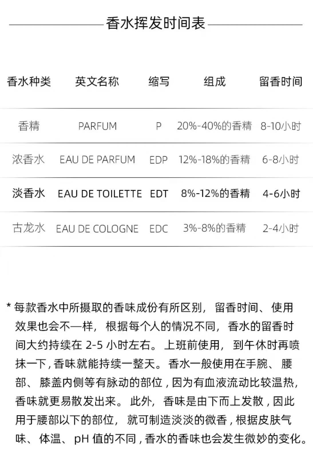 EMPORIO ARMANI 意大利阿玛尼花果香调红色挚爱香水 50ml