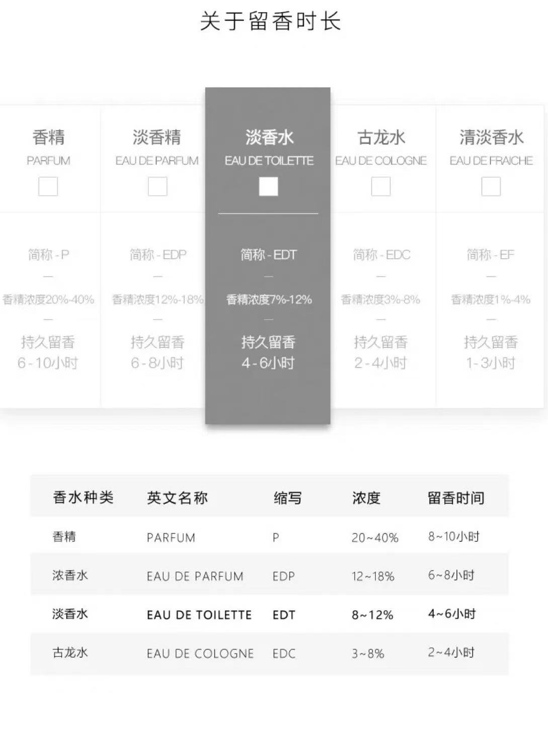 EMPORIO ARMANI 意大利阿玛尼花果香调红色挚爱香水 50ml