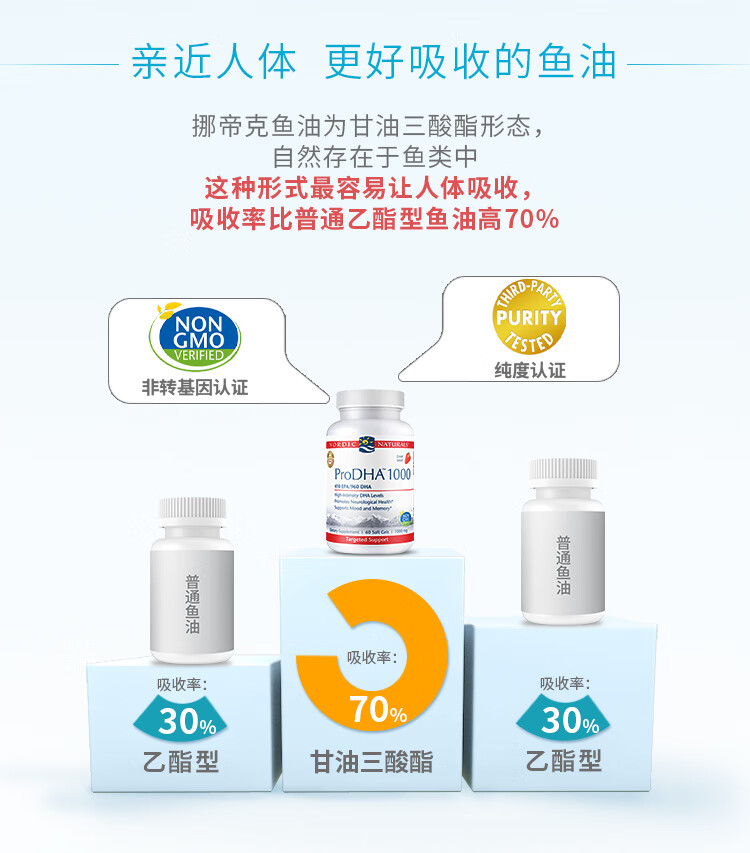 Nordic Naturals ŲС˫ŨDHA 120 Ȿԭ