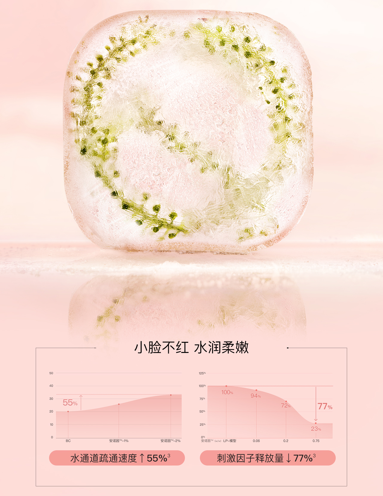 Bodcrme ͯɹ滺 120ml