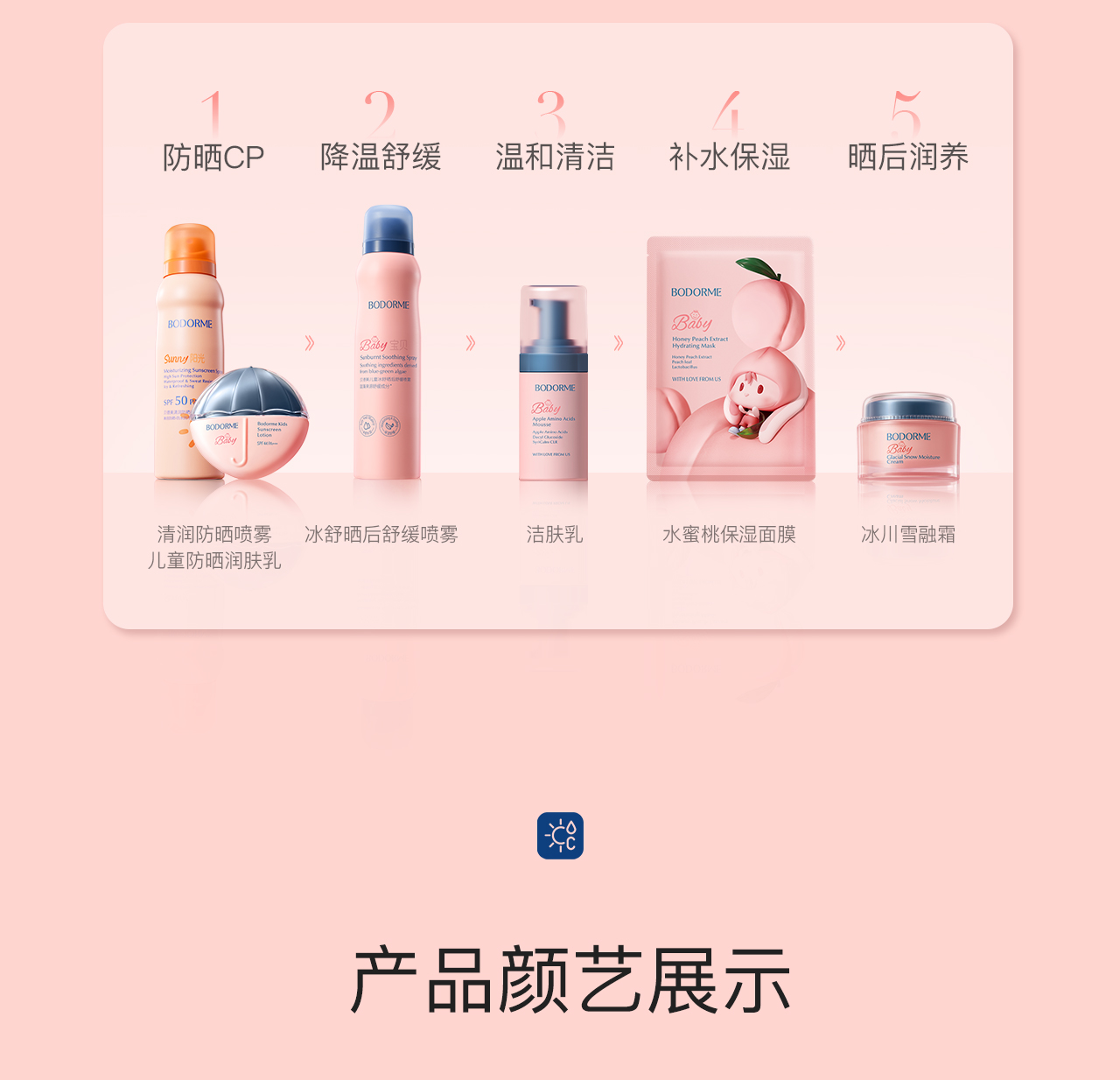 Bodcrme ͯɹ滺 120ml
