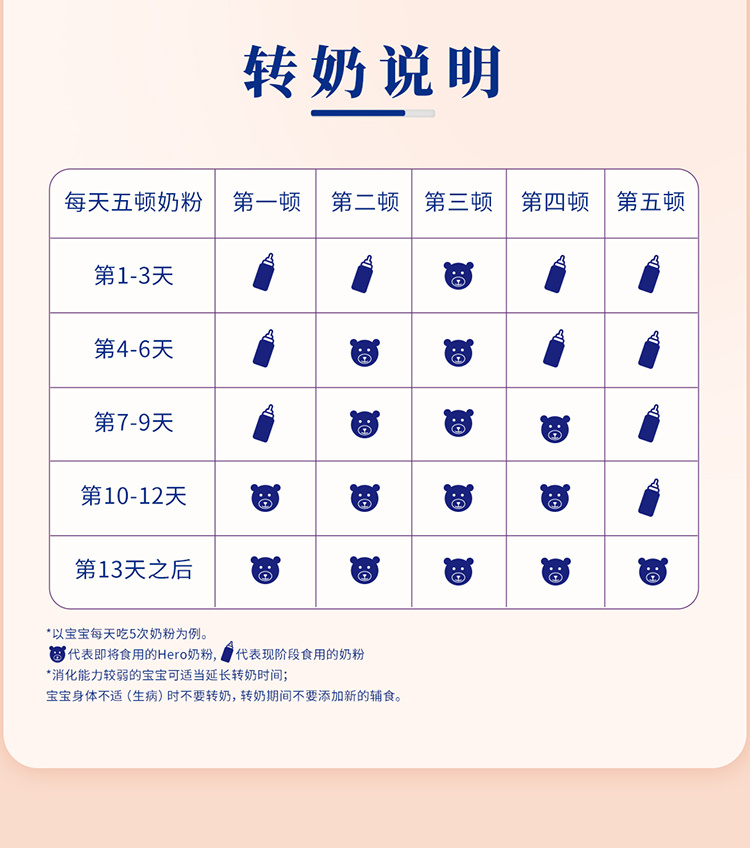 Hero Baby hero baby׽PROӤ׶̷1 0-6 700g ԭ
