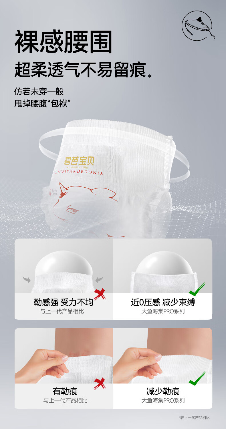 Beaba ̰ű㺣ProϵӤ XXXL 28Ƭ 18kg+