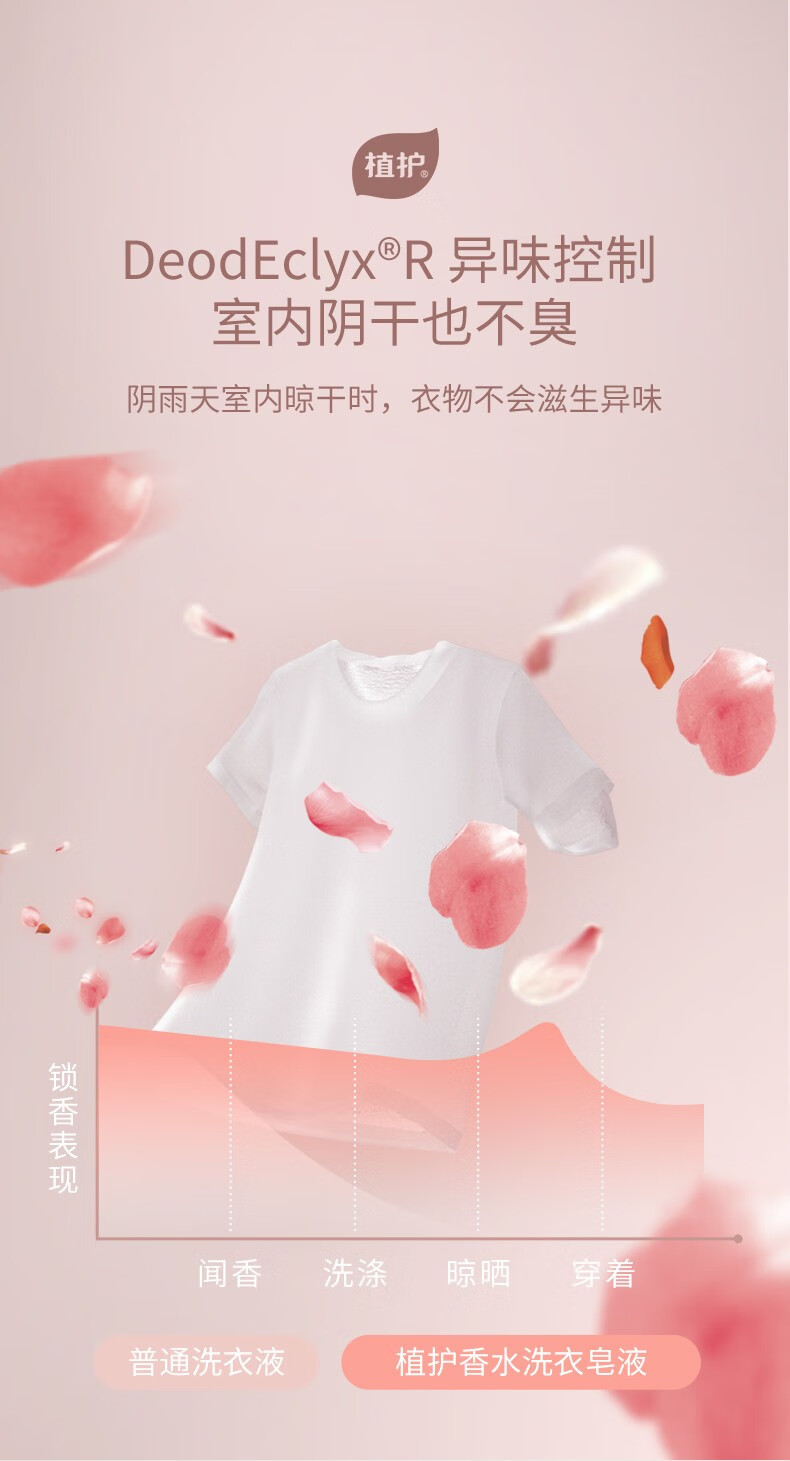ZHIHU ֲ־ˮϴҺ 2kg