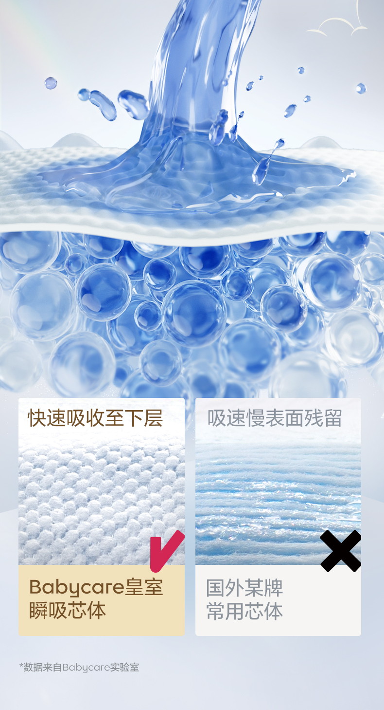 Babycare ʨӤֽXXL 28Ƭ 15kg